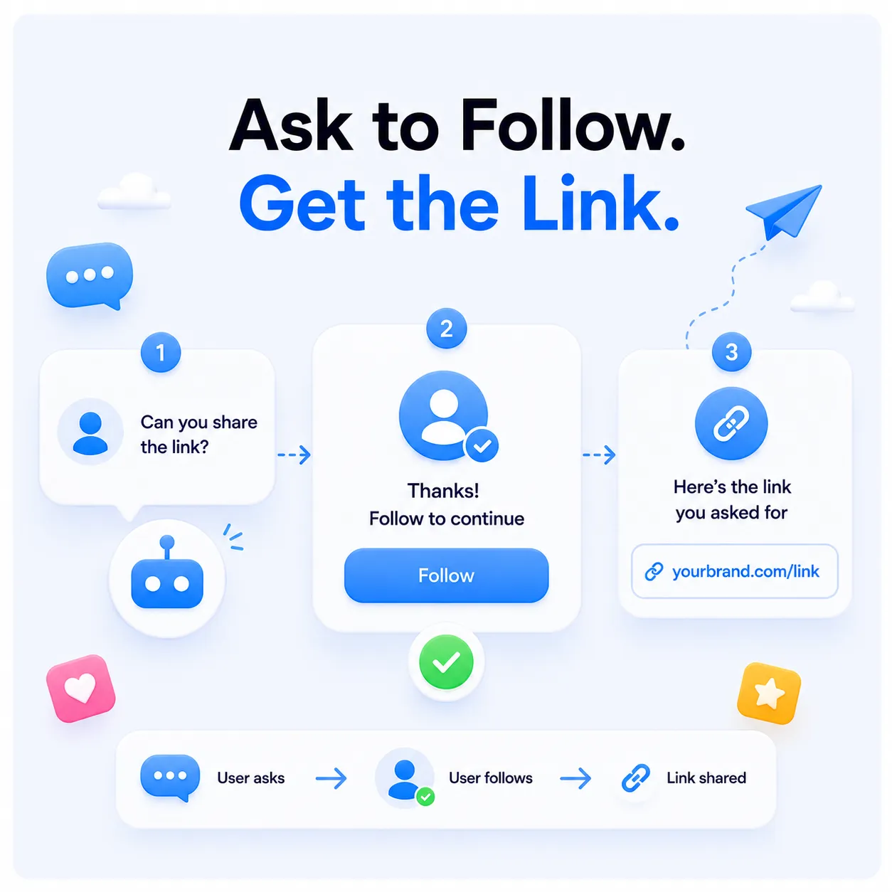 Ask to Follow: Ask people to follow before you send the link. Prompt at the right moment without manual chasing.
